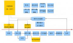 哪個(gè)倉(cāng)庫(kù)進(jìn)銷(xiāo)存軟件比較好，推薦一下？