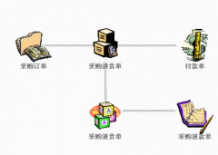 進(jìn)銷(xiāo)存管理軟件有倉(cāng)庫(kù)管理這一塊嗎？