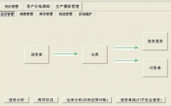 進(jìn)銷存財務(wù)軟件？？