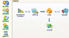 安卓系統(tǒng)可以用進(jìn)銷存財(cái)務(wù)軟件嗎？