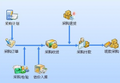 下載進(jìn)銷存財(cái)務(wù)管理軟件，最好是簡(jiǎn)單易用的！！
