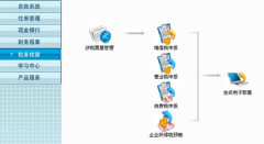想找個簡單點的進銷存軟件用于服裝店記賬？