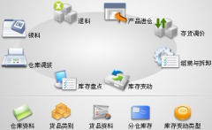 在哪里能找到免費(fèi)的進(jìn)銷存網(wǎng)絡(luò)版軟件？