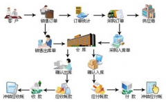 誰(shuí)能推薦一款好用又便宜的進(jìn)銷(xiāo)存網(wǎng)絡(luò)版軟件？