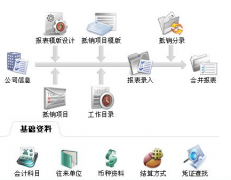 現(xiàn)在想找一款電腦公司用的進(jìn)銷存軟件(網(wǎng)絡(luò)版)