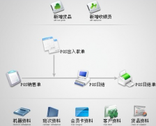 網(wǎng)絡(luò)版的進(jìn)銷存軟件數(shù)據(jù)安全嗎？