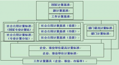 誰(shuí)有好用一點(diǎn)的計(jì)量管理軟件，破解版也可以，能用就好！