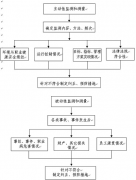 能否簡(jiǎn)述一下計(jì)量管理體系的測(cè)量過(guò)程情況？