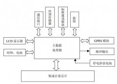 智能電能計(jì)量系統(tǒng)如何在電網(wǎng)中應(yīng)用
