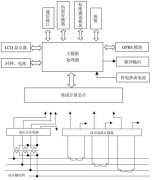 變電站遠(yuǎn)方電能計(jì)量系統(tǒng)成套的一般多少錢(qián)？