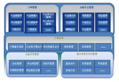 客戶訂單管理系統(tǒng)怎么選擇呢？