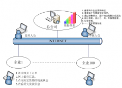 有可以管理訂單的訂單管理系統(tǒng)軟件嗎？