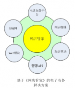 淘寶第3方訂單管理軟件，選哪個(gè)最好？