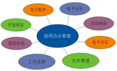 OA辦公管理系統(tǒng)里面的郵件能否設(shè)置到手機郵件提醒？