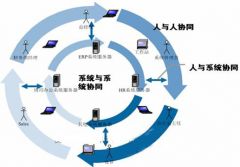 大家給推薦幾個好的OA辦公系統(tǒng)吧，謝了。