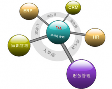 oa辦公系統(tǒng)的基本價(jià)位是多少，現(xiàn)在市場(chǎng)的的哪家比較好？