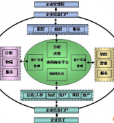 最好的oa辦公系統(tǒng)？