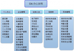 哪些OA辦公系統(tǒng)比較好用??？