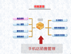 誰知道有免費(fèi)手機(jī)銷售管理軟件