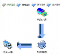 哪種進銷存軟件比較好用些呢？