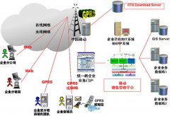 求進(jìn)銷存軟件（非收費）！