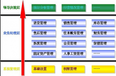 手機(jī)管理軟件有哪些公司在做？