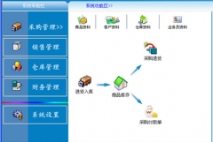 庫存管理系統(tǒng)設(shè)計的特點？