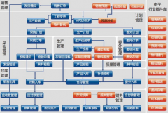 庫存管理軟件哪個品牌好用，服務(wù)質(zhì)量好？？