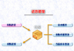 我想要一個庫存管理軟件，你能幫幫我嗎？