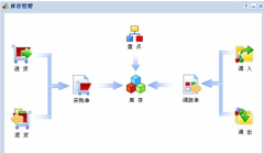 只需要入庫，出庫，庫存，用什么庫存管理軟件好?。?>
                    </a>
                </div>
                <div   id=