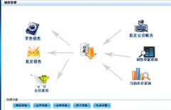 我想找個(gè)方便,使用簡(jiǎn)單的庫(kù)存管理軟件？