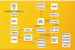 倉(cāng)庫(kù)管理軟件有哪些？