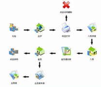 用什么樣的庫存管理軟件？