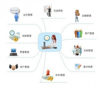 手機倉庫管理免費軟件哪個好？