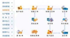 免費(fèi)的倉庫管理軟件哪個(gè)好？