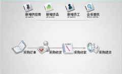 網(wǎng)絡(luò)版和普通版進(jìn)銷存有什么不一樣？