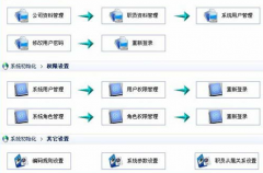Web的超市進(jìn)銷(xiāo)存管理系統(tǒng)的設(shè)計(jì)與實(shí)現(xiàn)！哪里可以下載？