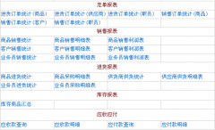 我想找一套五金建材進(jìn)銷存管理系統(tǒng)？