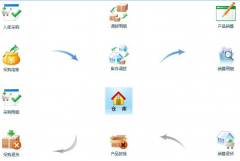 進(jìn)銷存管理系統(tǒng)有哪些？