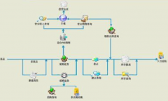 公司想上一套OA辦公系統(tǒng)和生產(chǎn)型進銷存管理系統(tǒng)