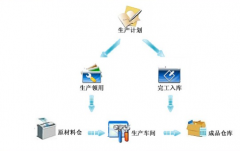 進(jìn)銷存管理系統(tǒng)有哪些功能？
