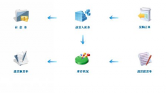 高分求Java高人 做一個(gè)進(jìn)銷存管理系統(tǒng)！