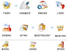 商品進銷存軟件哪個好？