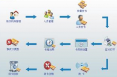 管理企業(yè)基本信息和降低企業(yè)管理成本，用什么軟件解決？