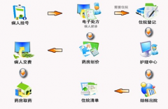 如何選擇實(shí)驗(yàn)室信息管理系統(tǒng)？