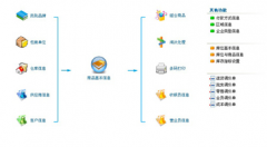什么是信息管理系統(tǒng)？最重要的是哪部分？
