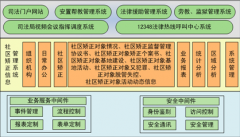 企業(yè)如何成功的實(shí)施信息管理系統(tǒng)？