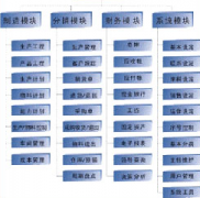 常見的企業(yè)管理軟件有哪些？