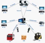 企業(yè)為什么要使用管理軟件？上管理軟件有什么好處？