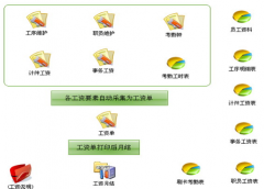 最好的企業(yè)管理軟件！